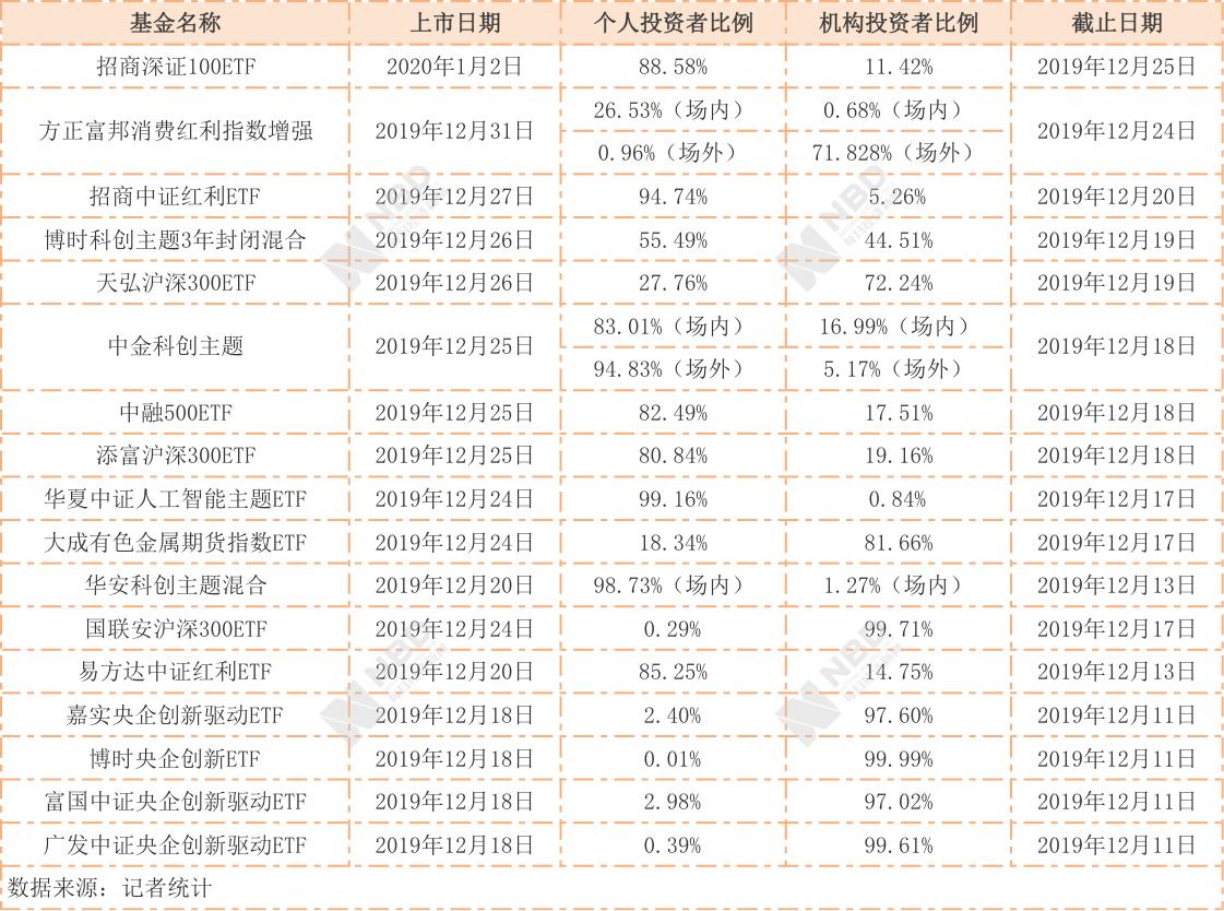 天弘沪深300指数基金最新动态，聚焦友情与陪伴的温馨故事