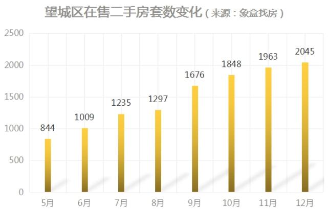 望城房价最新动态，全面了解与决策步骤指南