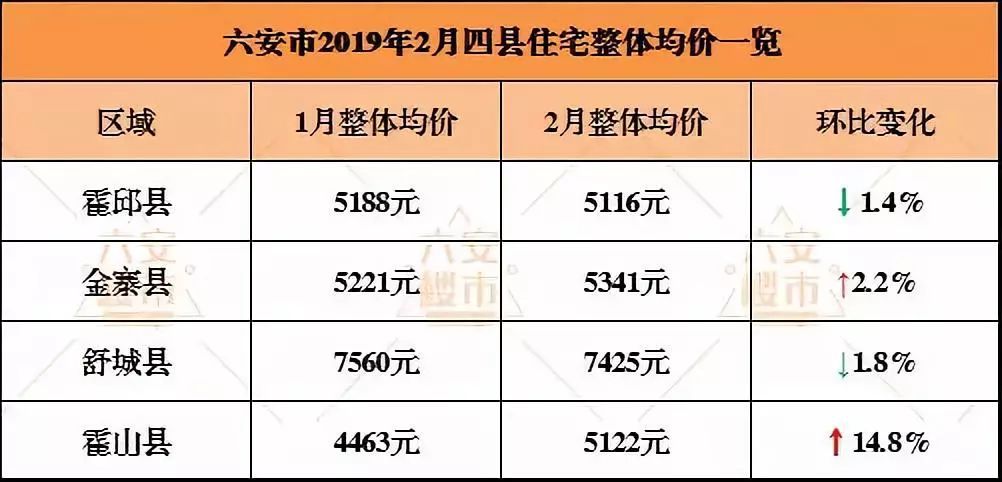 桐城最新房价动态更新，最新消息全面解析