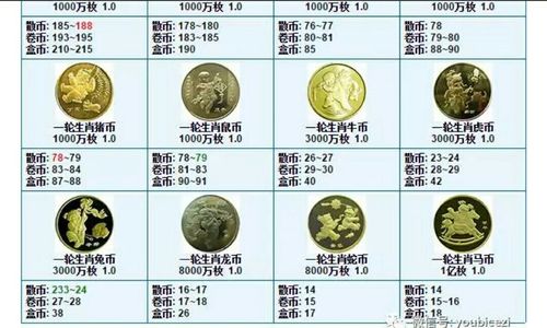 元界币最新价格深度分析与观点阐述，最新价格表概览