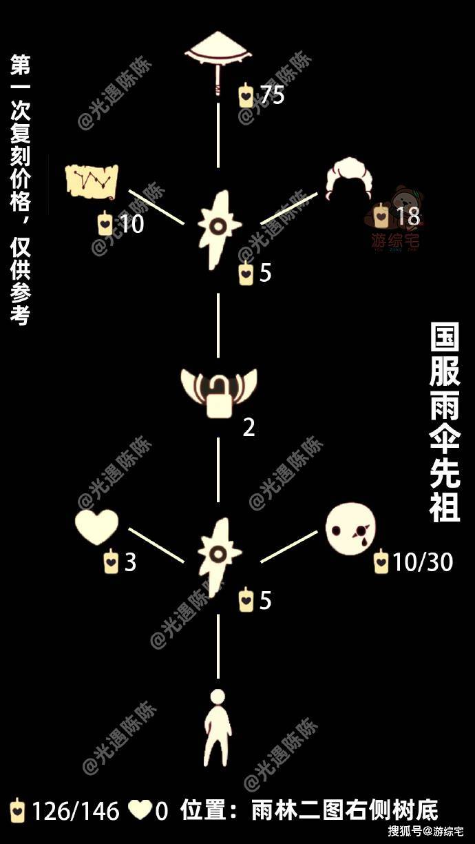 最新复刻雨伞先祖位置揭秘，追寻变化，拥抱自信与成就之旅