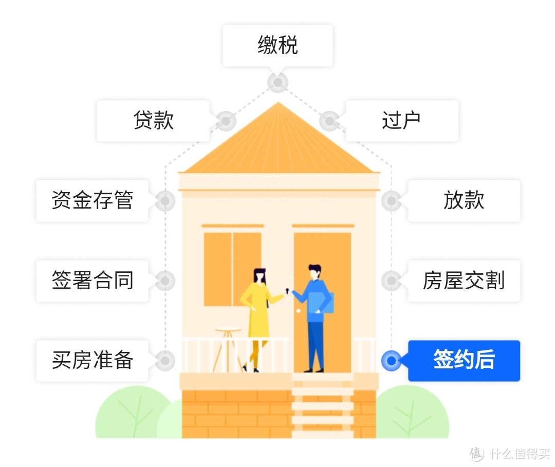 最新购房攻略，详细步骤指南助你顺利购房