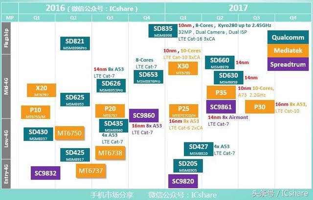 最新芯片型号，科技与未来交汇的尖端技术
