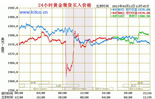 国际金价格最新走势解析，多方观点分析与展望