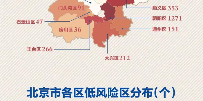 北京中风险街道最新情况及分析报告