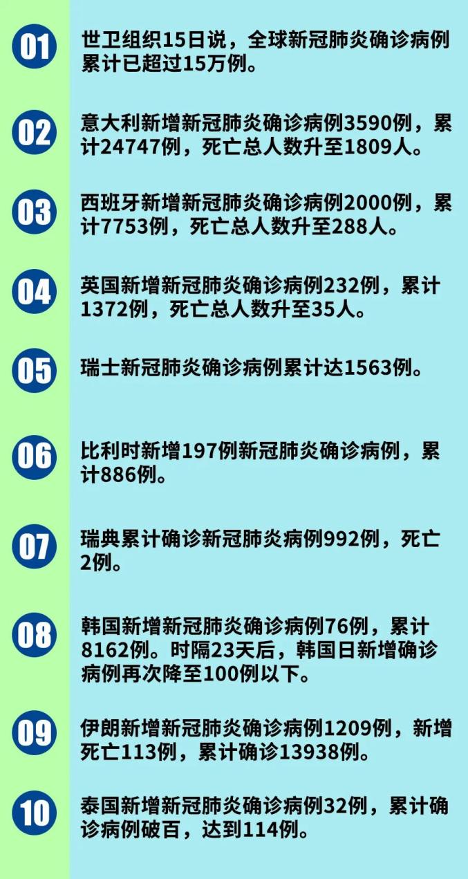 新型冠病毒最新病例深度论述