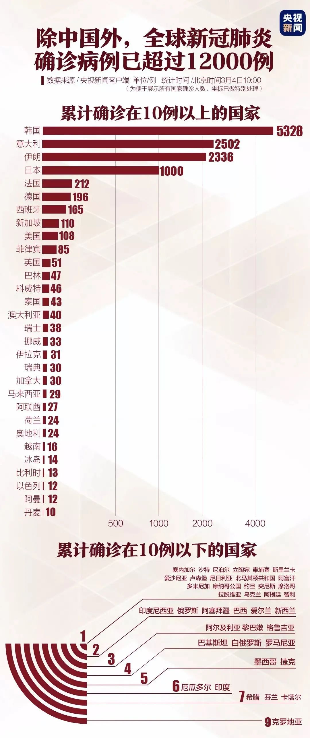 中国疫情最新确诊数及其背后的暖心故事