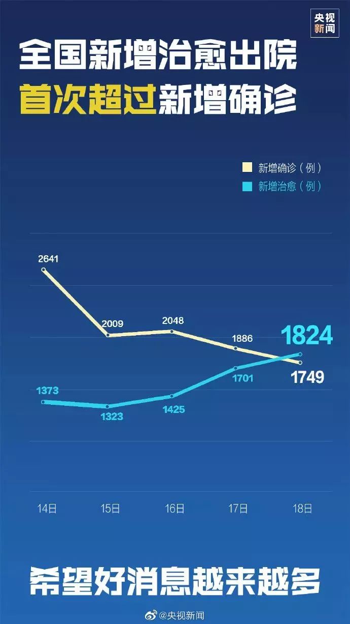 8月最新疫情消息综述，观点与动态