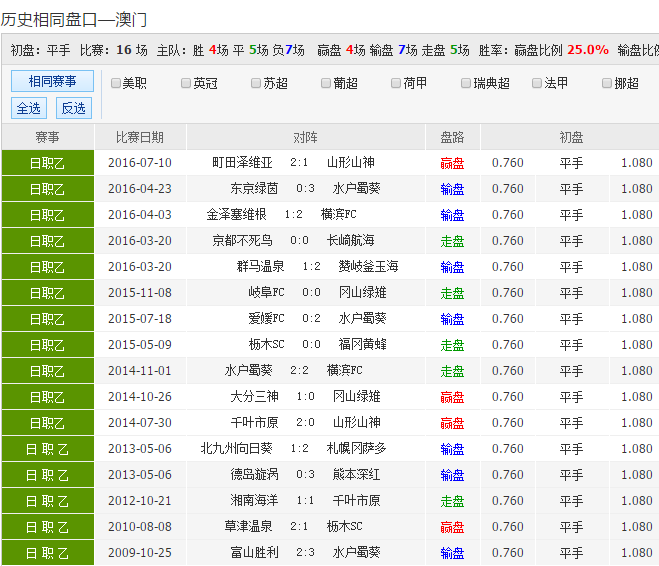 第620页