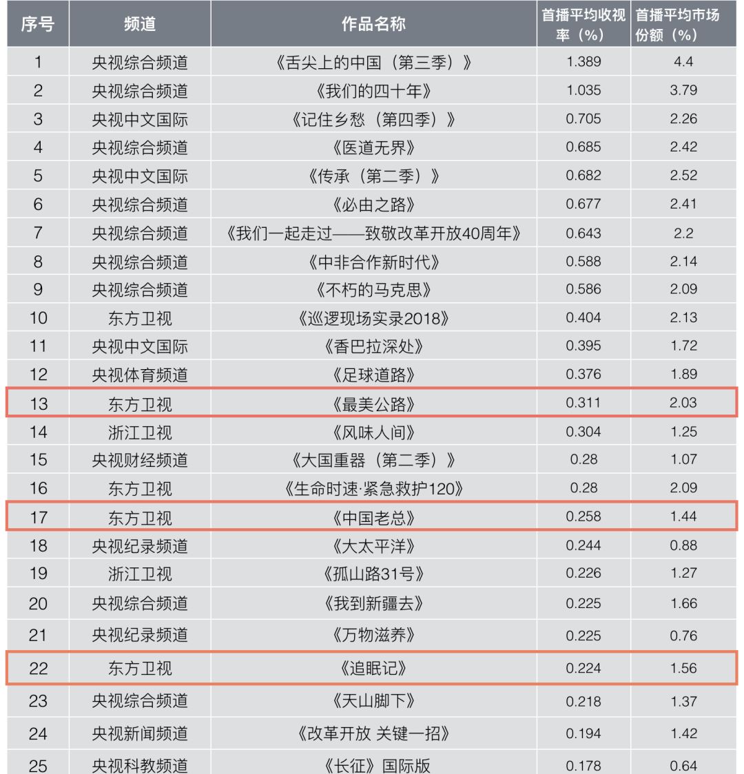 7777788888王中王开奖十记录网一,全方位展开数据规划_设计师版57.133