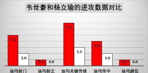 二四六天好彩308kcm,实际确凿数据解析统计_计算能力版57.231