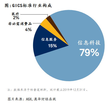 第611页