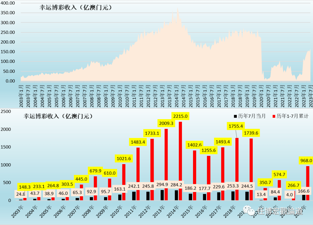 第609页