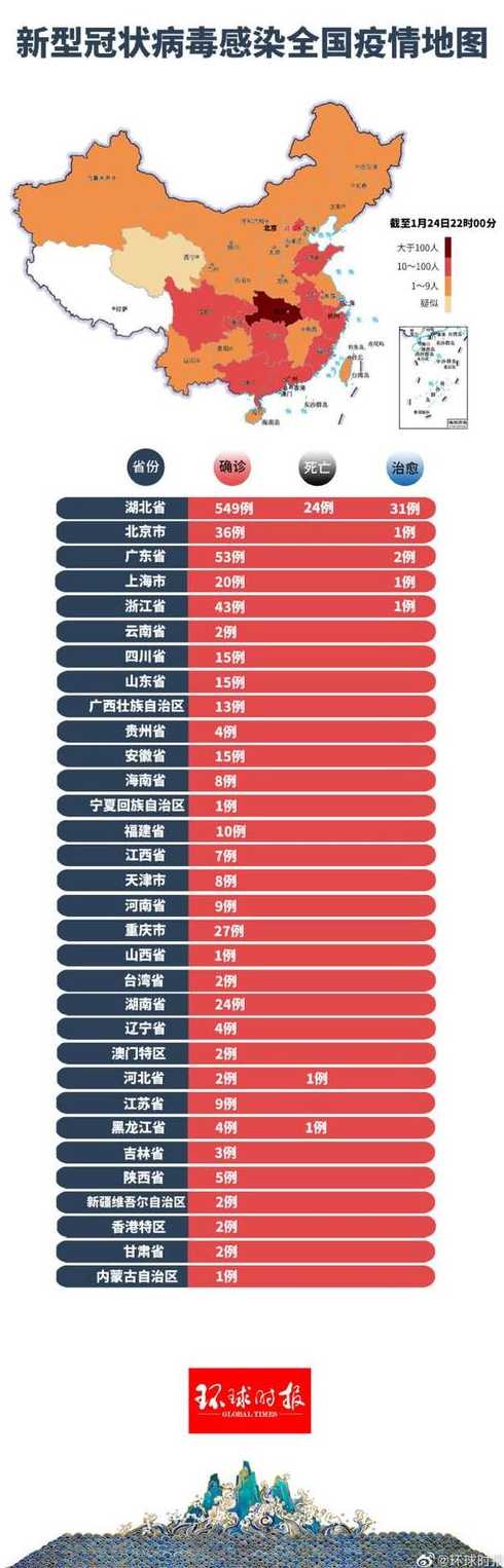 中国最新疫情数据累计概览，疫情动态与趋势分析📈🌡️