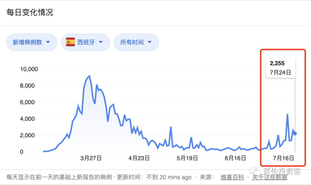 西班牙今日疫情最新动态，疫情下的温馨日常