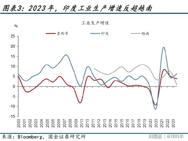 美国与印度疫情最新数据，励志背后的变化、学习与希望之路