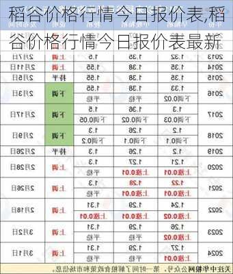 国内粮食价格动态，变化中的机遇与自信的力量