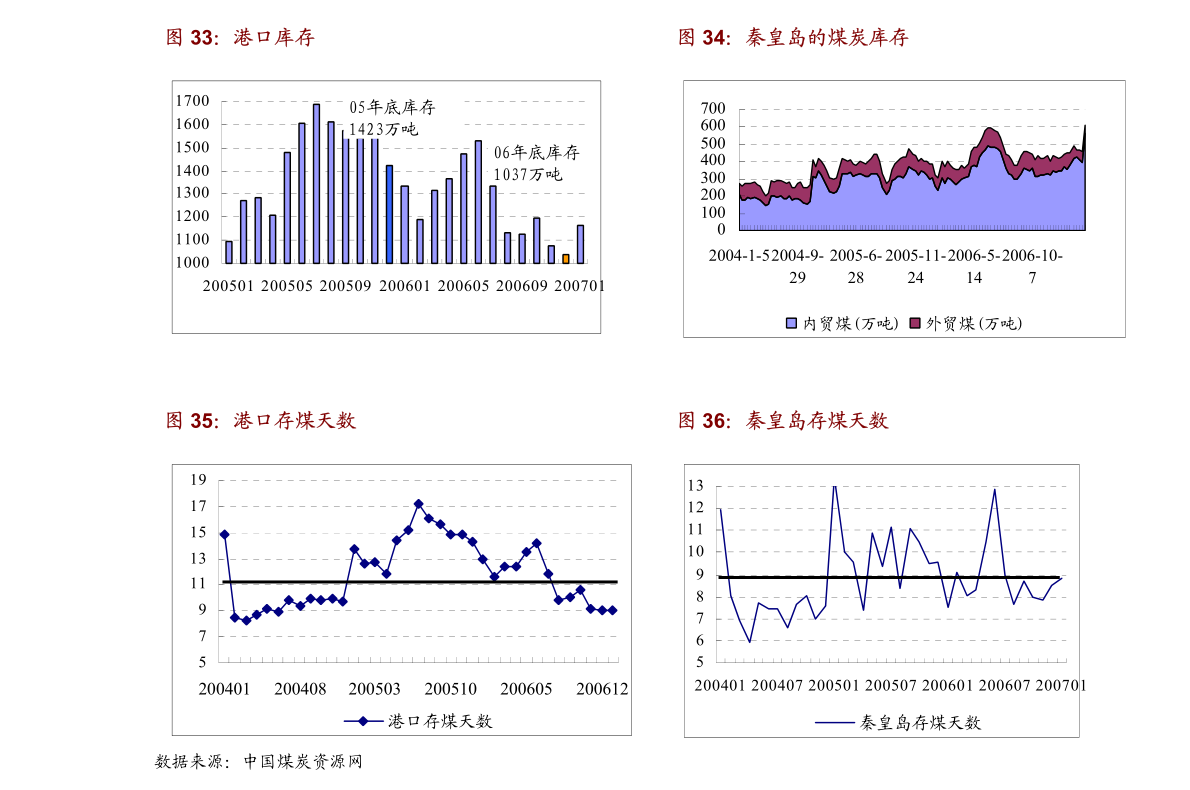 第574页