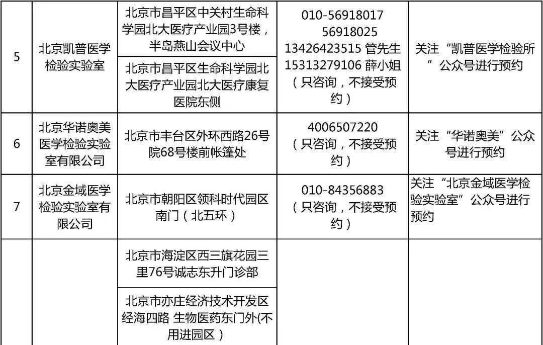 北京最新核酸检测结果，变化中的自信与学习力量展现
