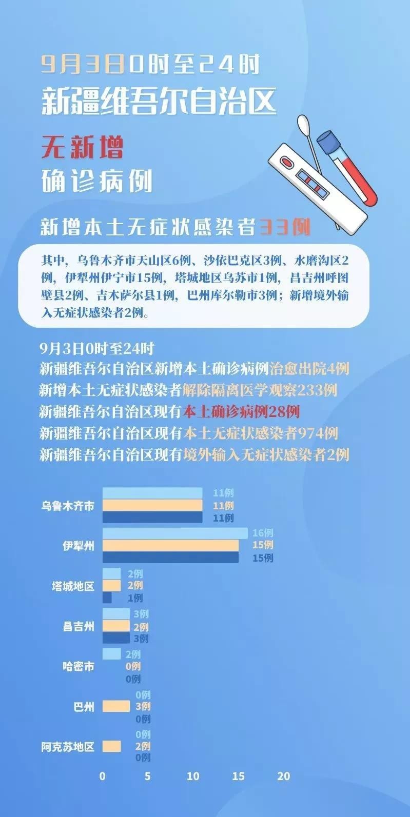 新疆疫情最新确认时间下的温情日常