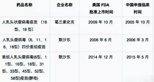 中国疫苗上市最新通知发布，最新动态与进展