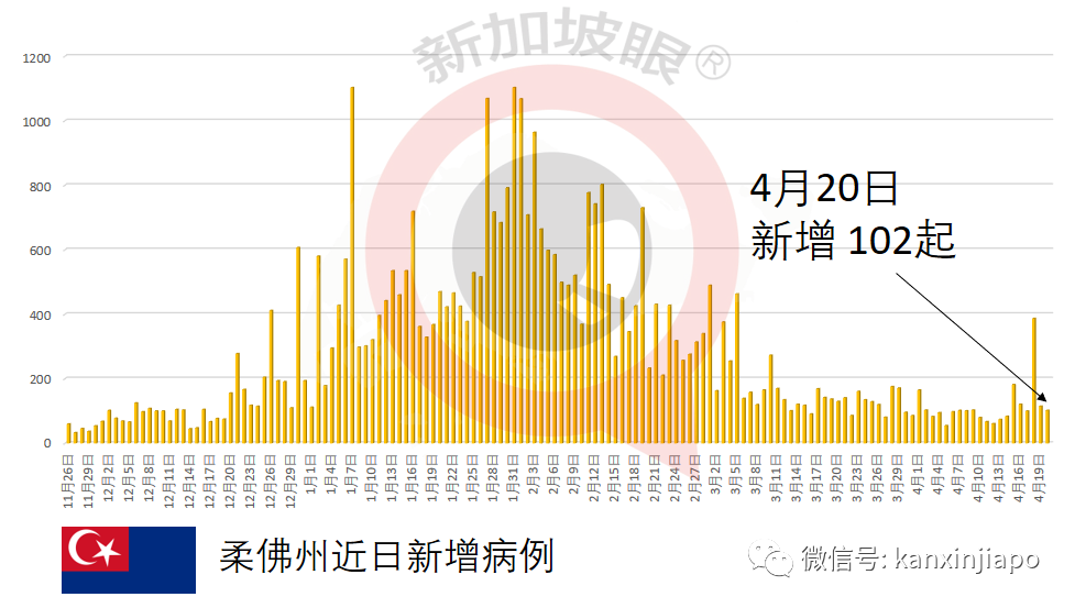 新加坡最新疫情信息及观点深度解析
