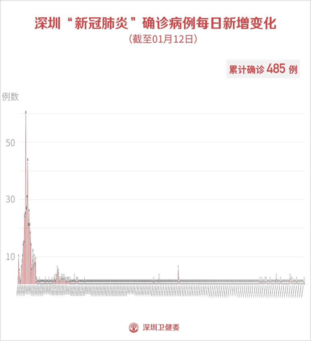 最新中国疫情动态，新增病例论述