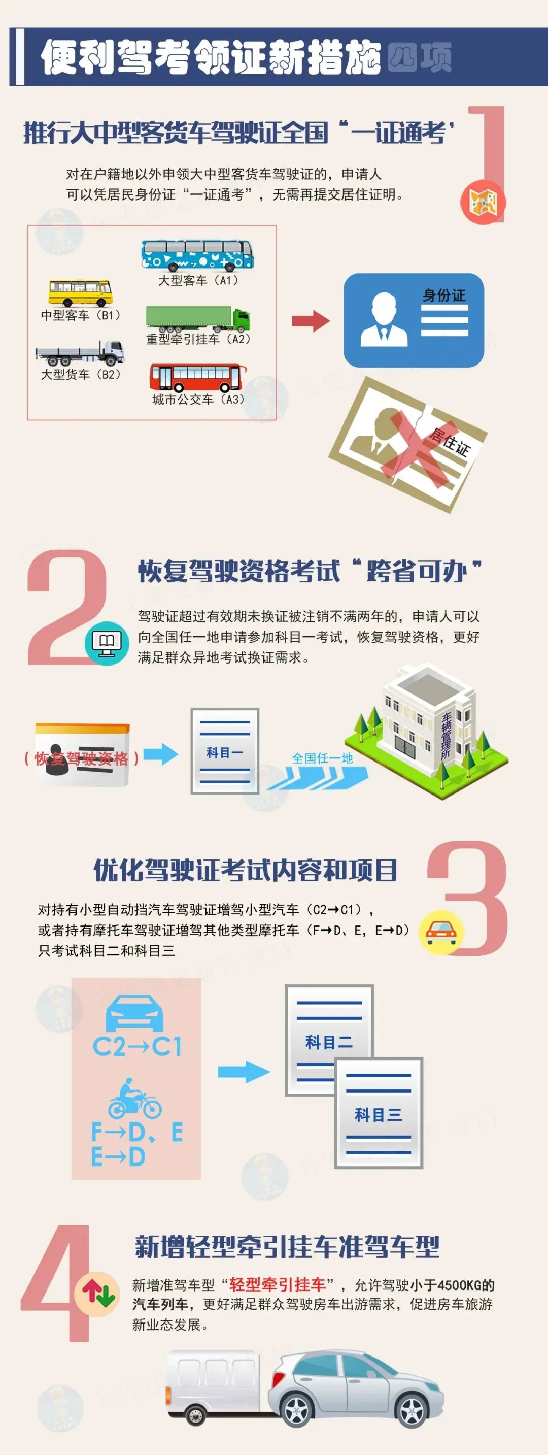 解读最新驾驶证减分政策变化及其影响