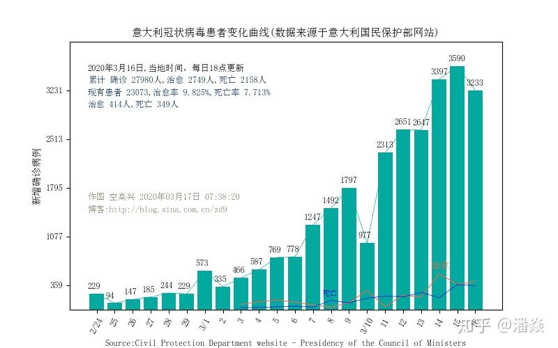 北京疫情最新统计数据及步骤指南