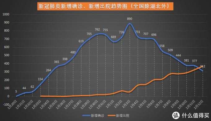第520页