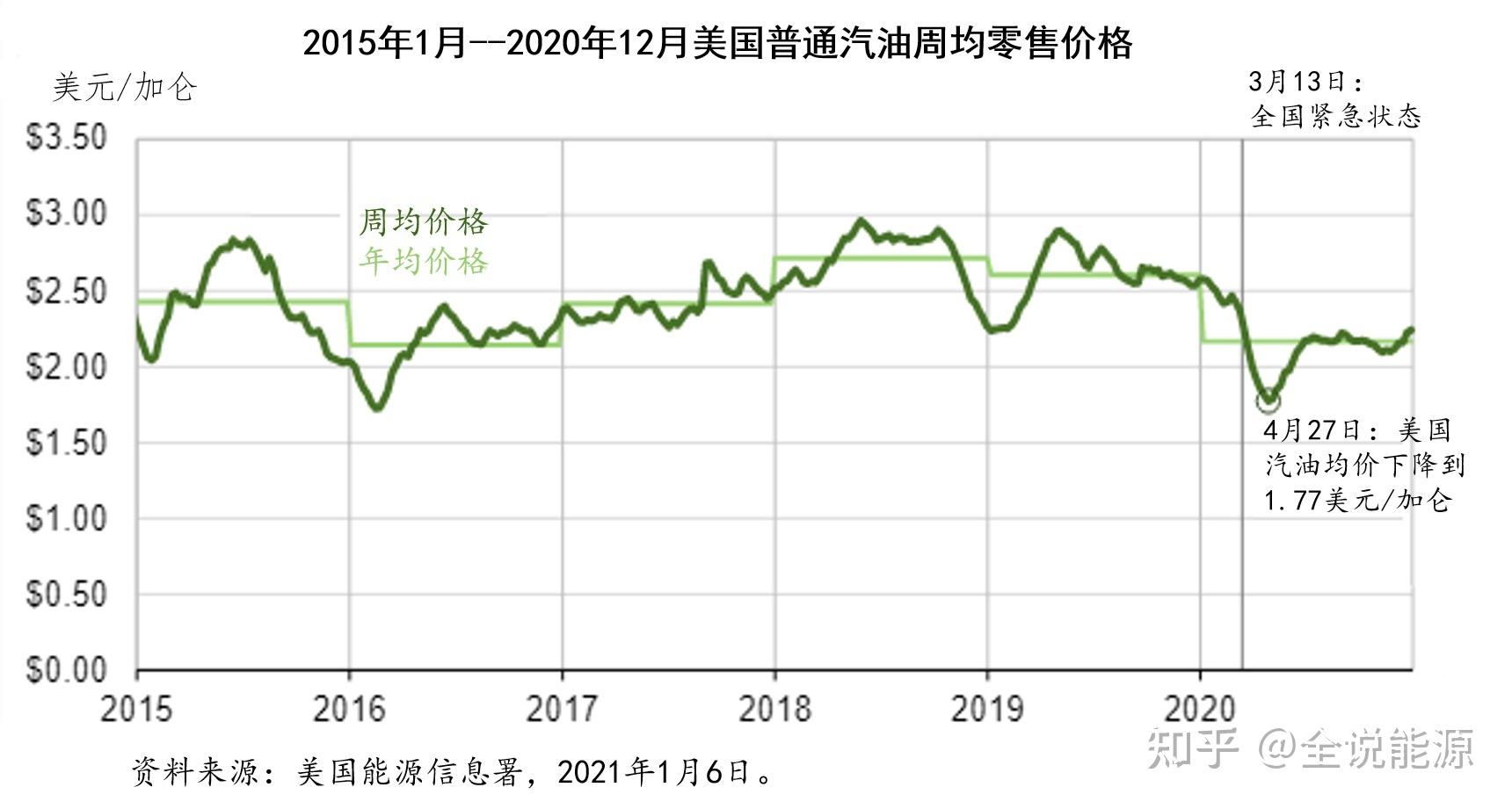 美国最新油价调整消息，油价调整的奇妙旅程揭秘