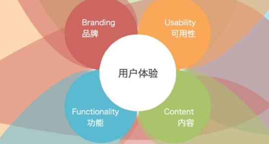 友基最新版，技术革新与用户体验的同步提升革新成果亮相