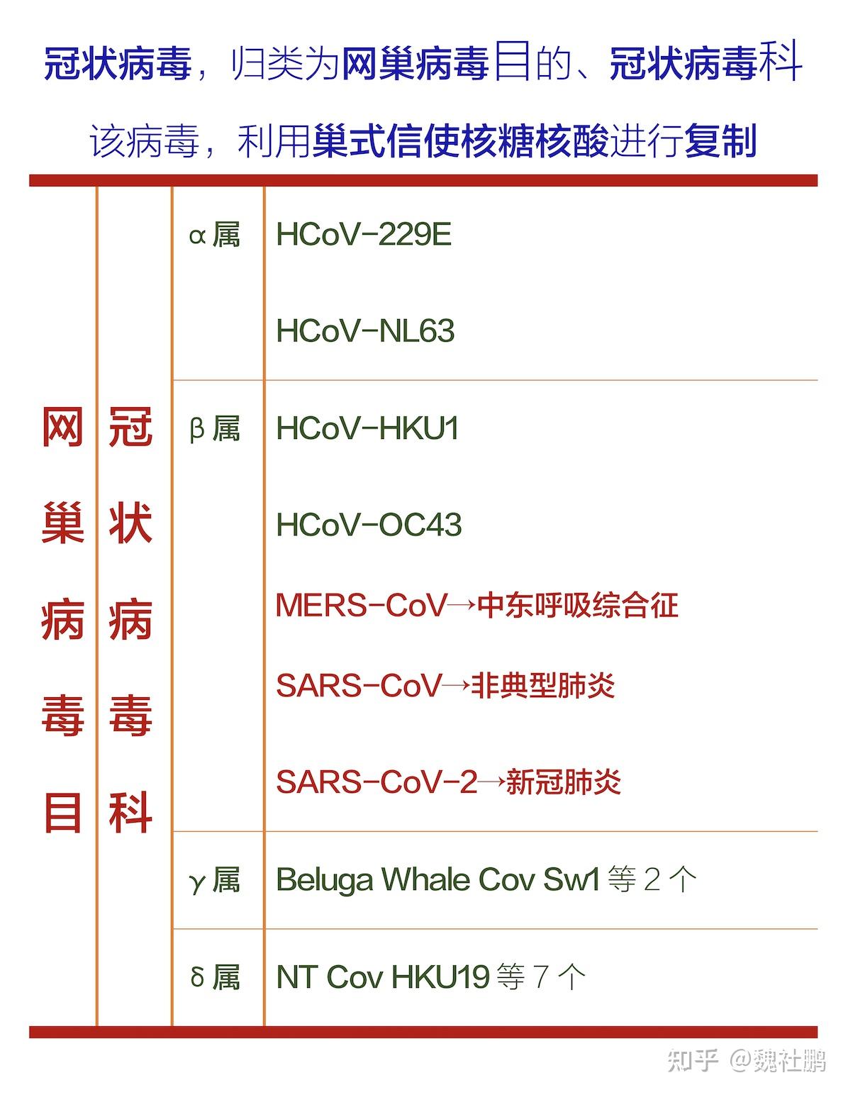 第512页