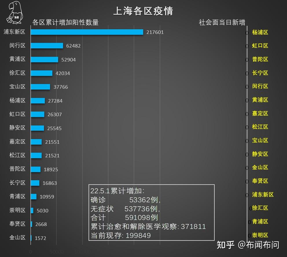 清华大学生医药校友会 第123页