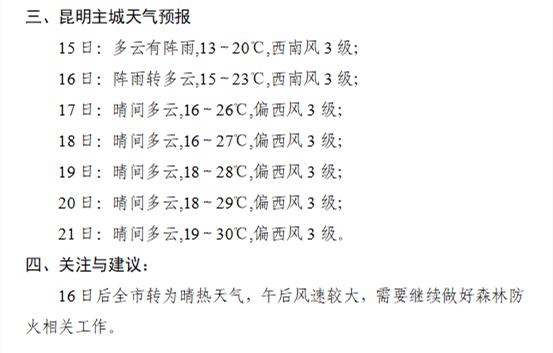 云南最新天气预报更新