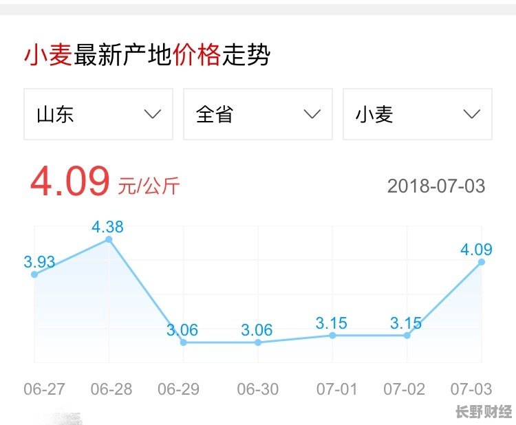 河北小麦最新价格及小巷深处的麦香秘境探索