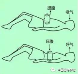 最新心肺复苏指南详解，步骤与操作指引