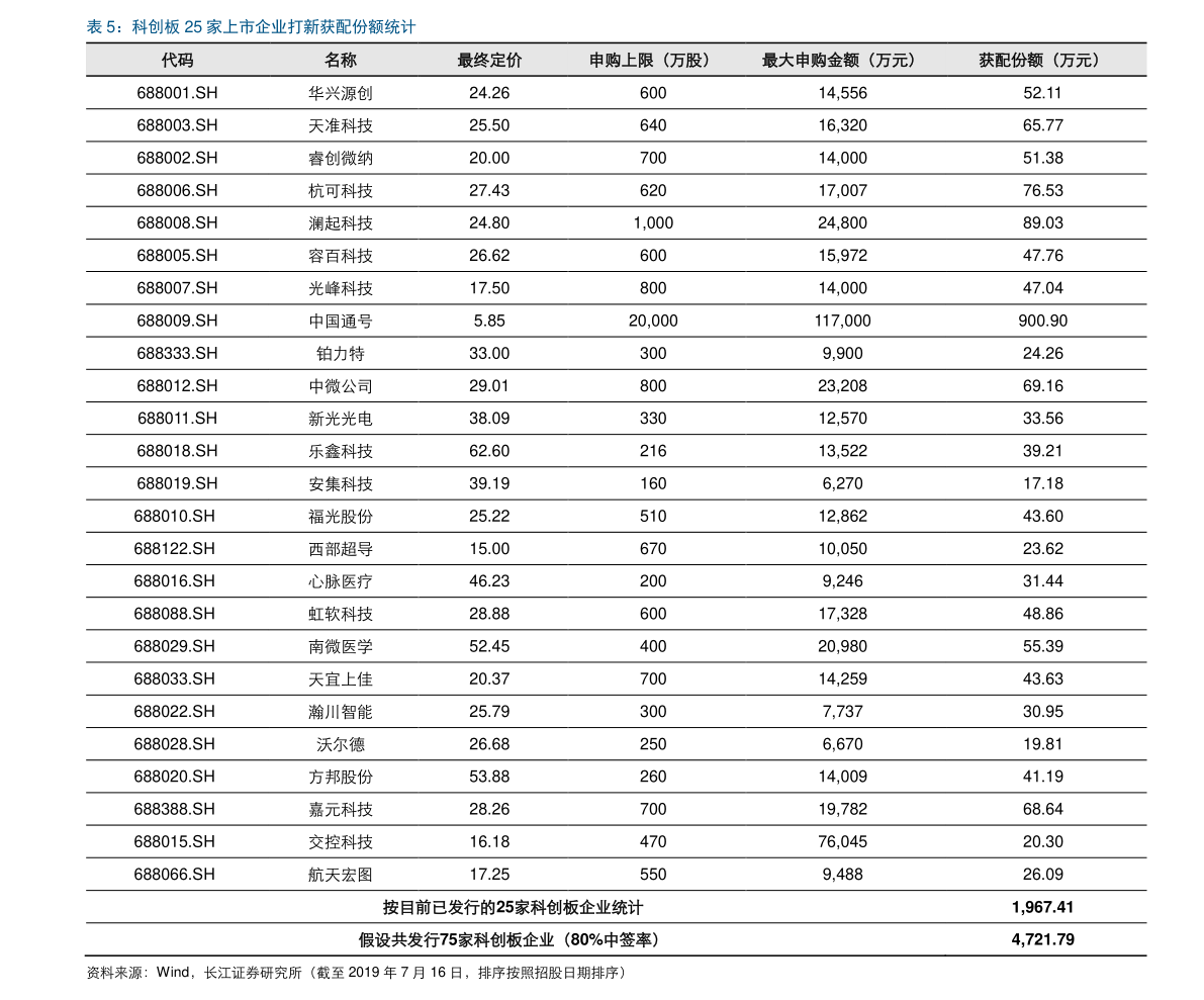 科技革新下的最新美元对人民币汇率追踪体验报告