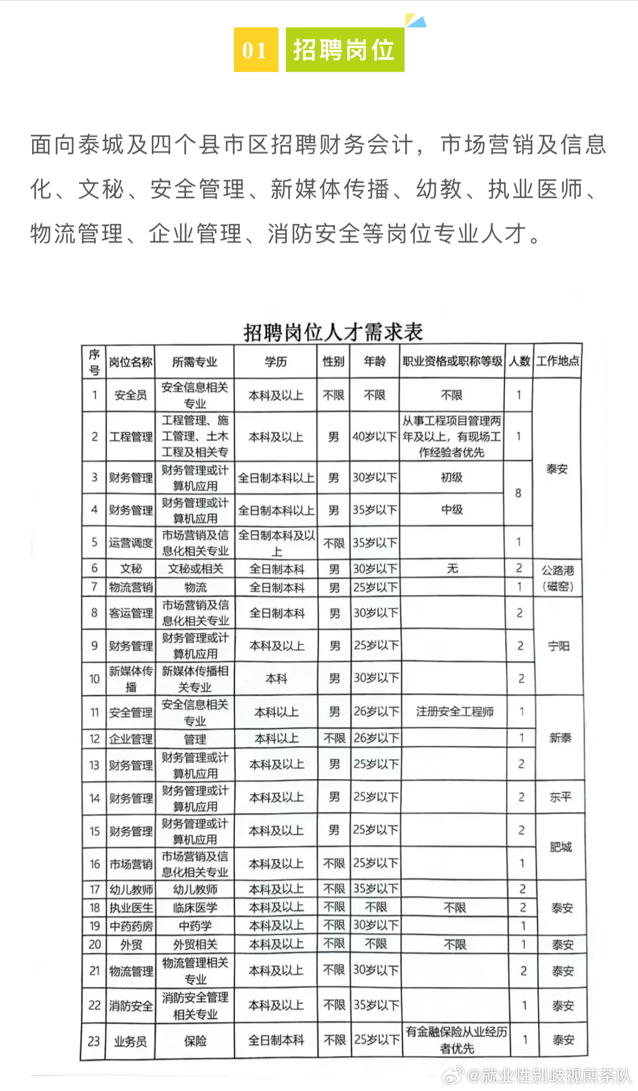 蚌埠招聘网最新招聘信息汇总​​🌟​​