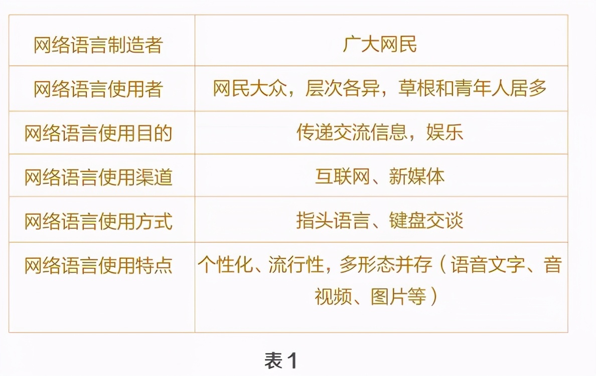 第322页