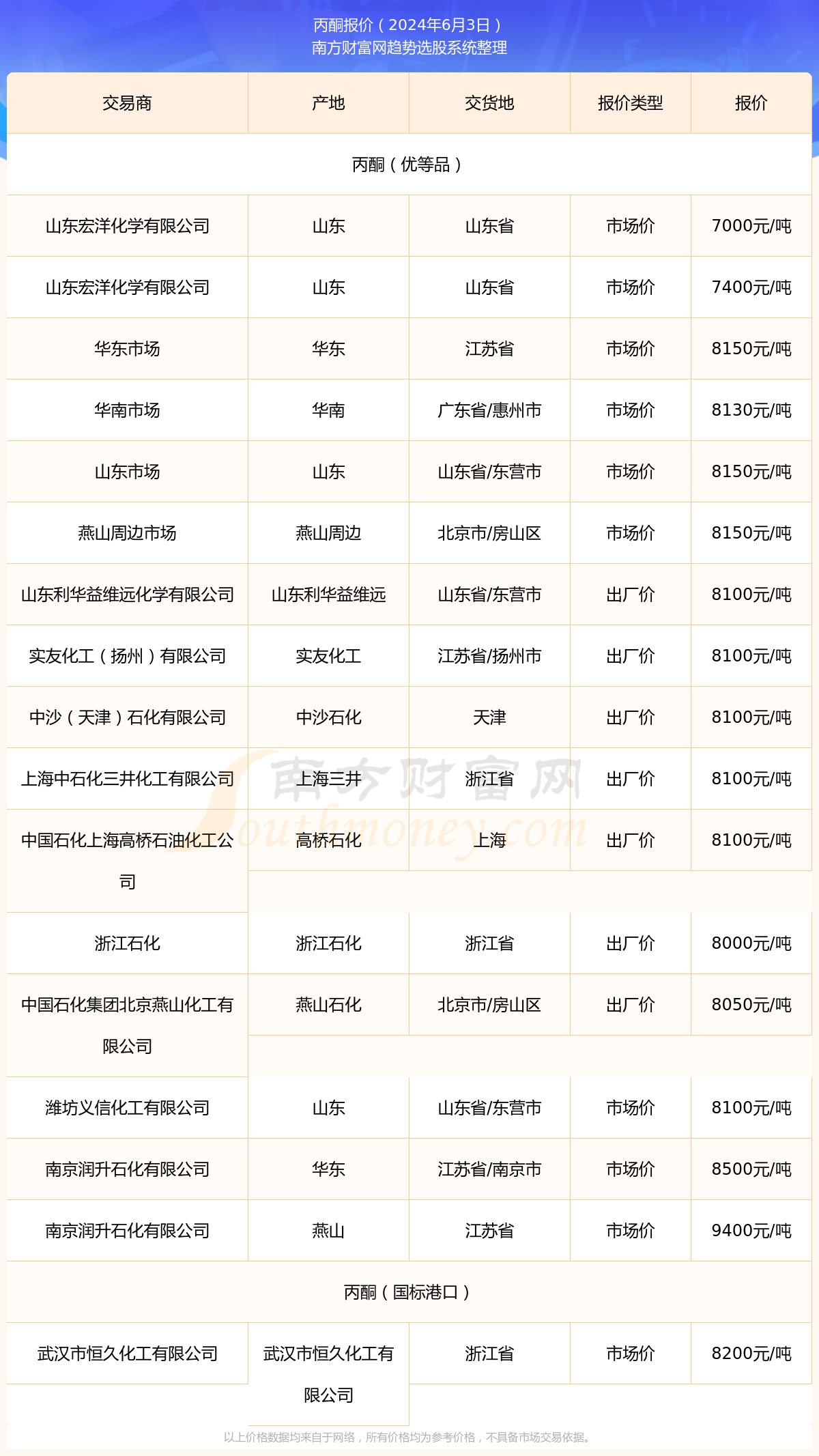 清华大学生医药校友会 第39页