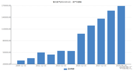 智光电气股票最新动态，成为时代弄潮儿