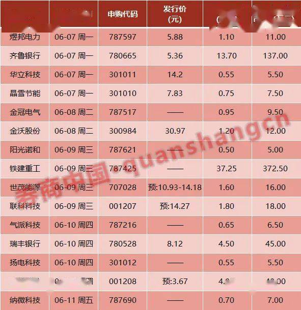 善弱势儿童教育环境 第55页