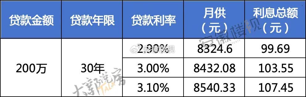 安徽房贷利率最新消息，家的温暖与金融政策联动故事
