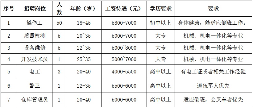 仙桃最新招聘信息，科技引领职场新风尚，开启未来就业之旅