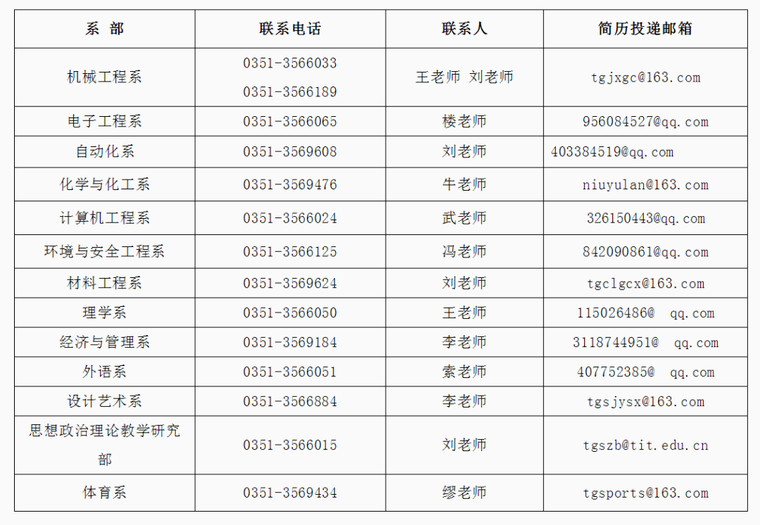 太原市最新招聘信息